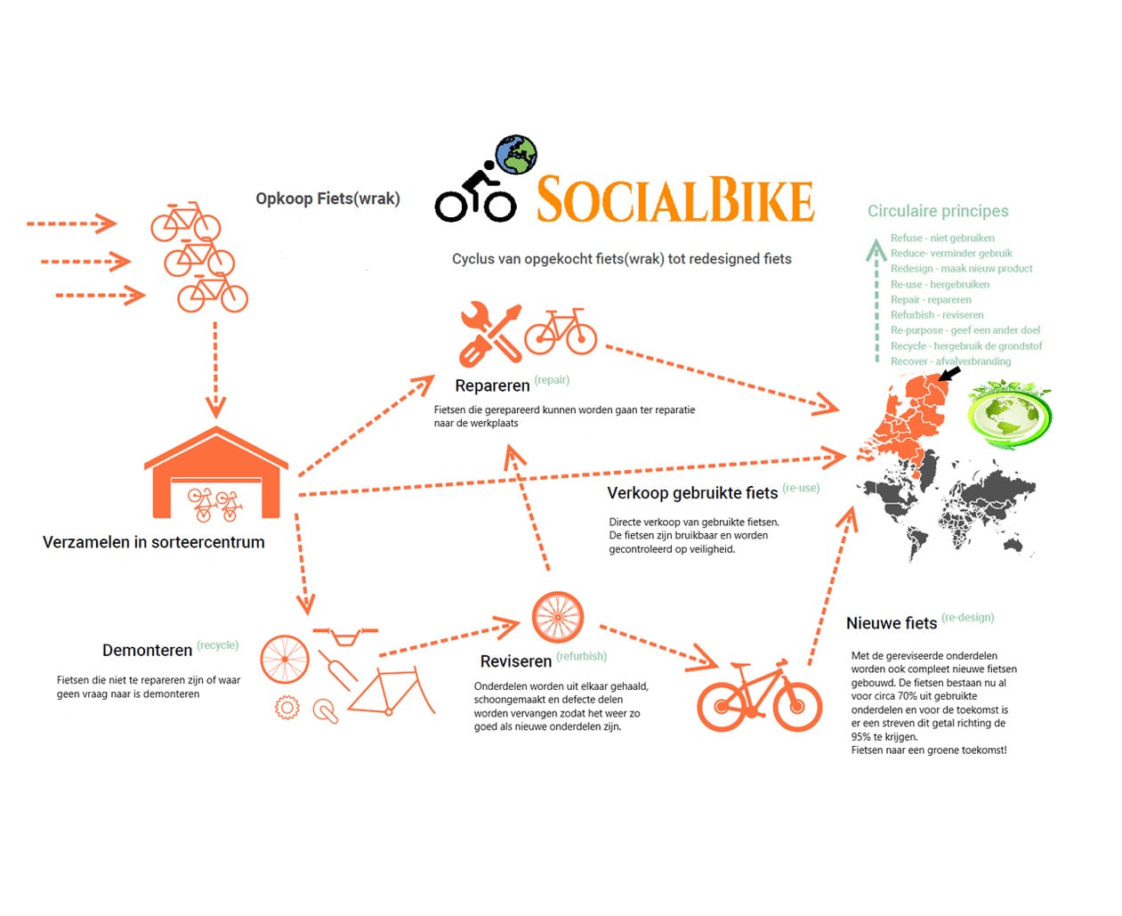 Socialbike